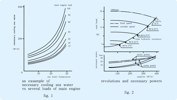 Fig.1とFig.2